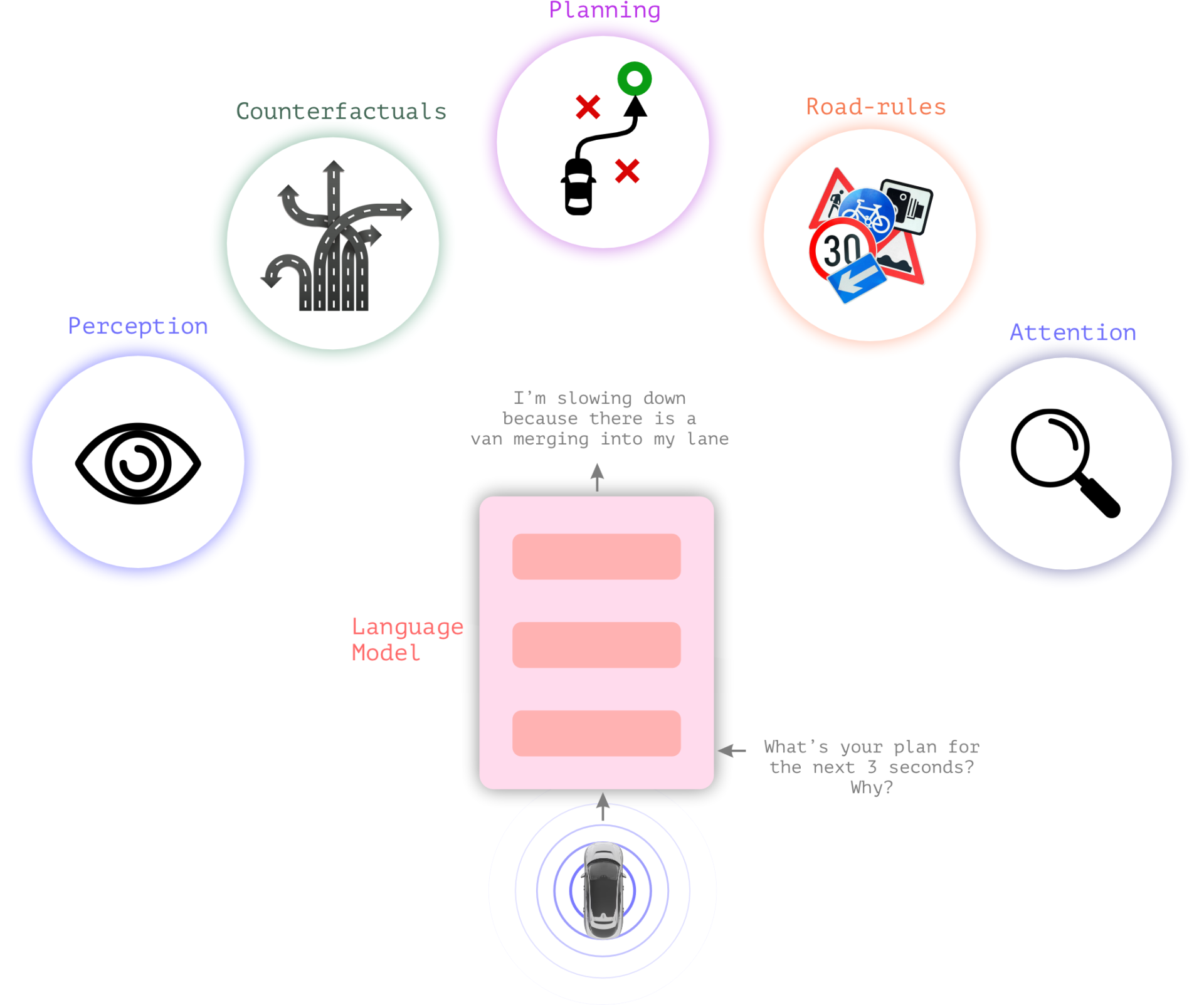 Loops, loops and … more loops! – 4D Blog