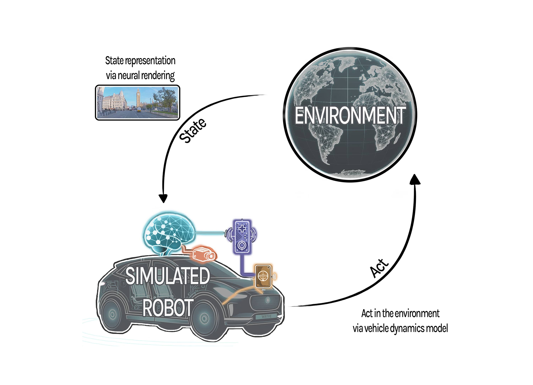 Neural Simulation Software Ghost Gym: A Neural Simulator for Autonomous Driving - Wayve
