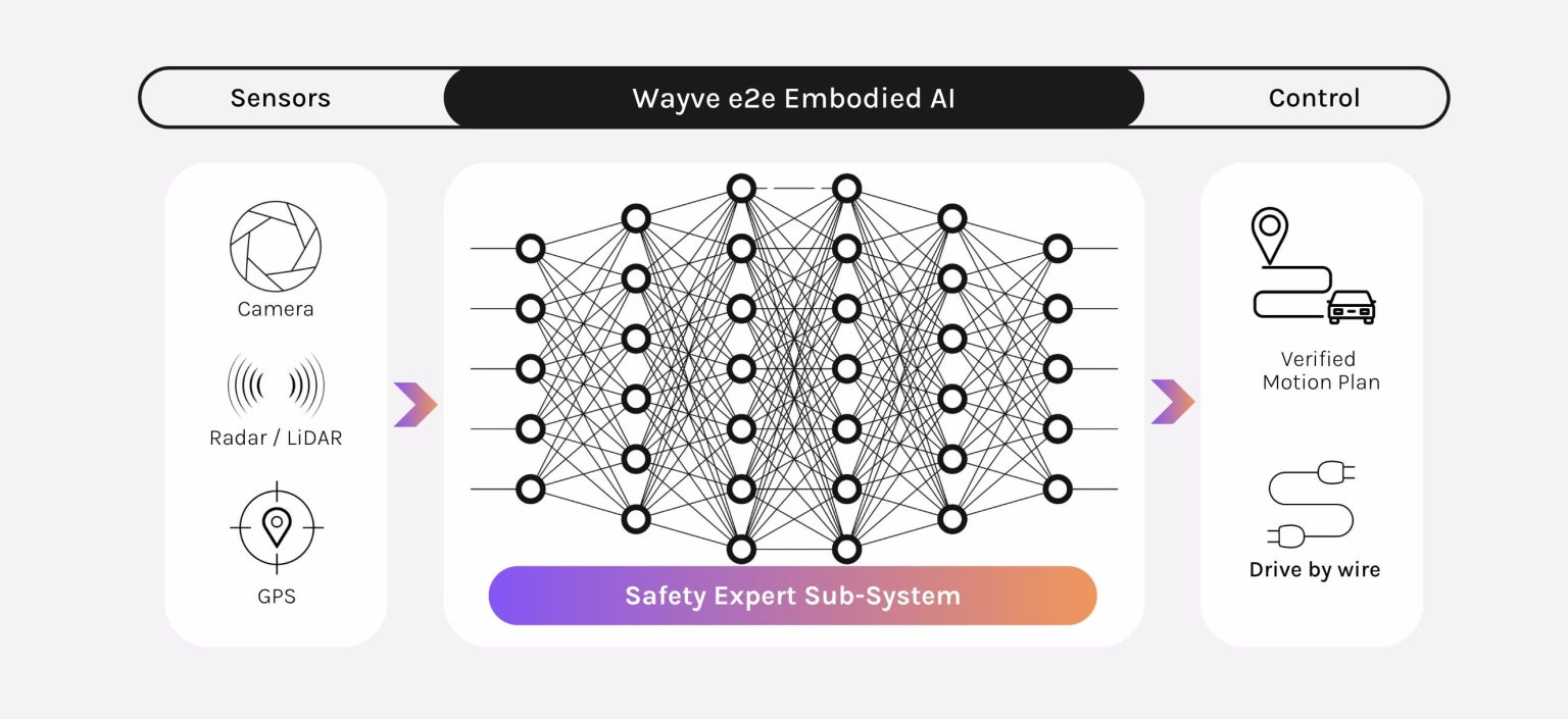 Solving the long-tail with e2e AI: “The revolution will not be ...