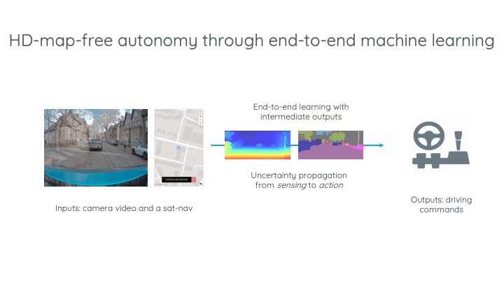 Autonomy for Any Vehicle, Anywhere - Wayve